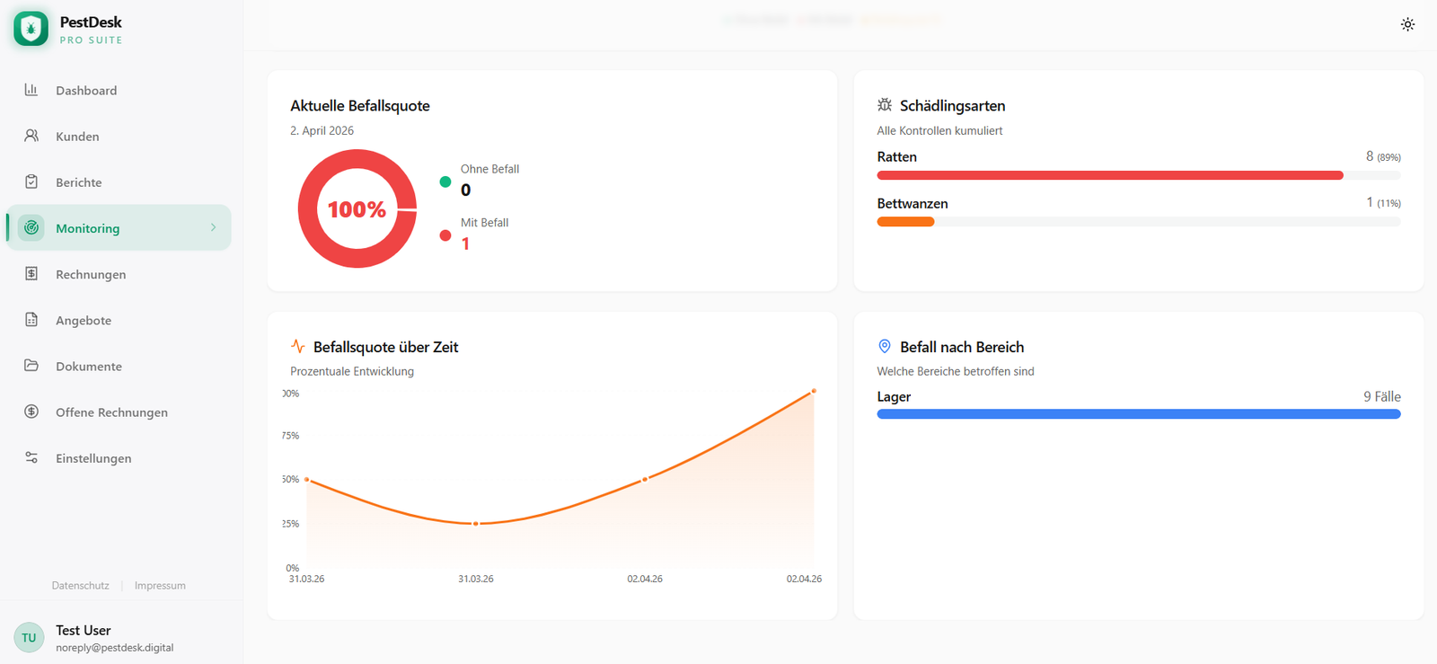 PestDesk Befallstrend – Schädlingsarten und Befallsquote als Diagramm